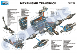 Плакат "Механизми трансмісії"