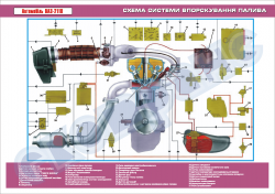 Плакат "Схема системи впорскування палива"
