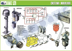Плакат "Система живлення"
