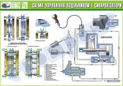 Плакат "Схема управління подільником і синхронізатори"