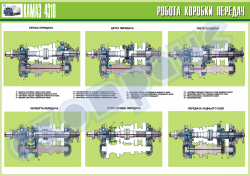 Плакат "Робота коробки передач"