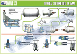 Плакат "Привод стоянкового гальма"