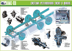 Плакат "Система регулювання тиску в шинах"
