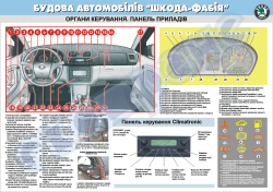 Плакат "Органы управления.  Панель приборов"