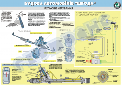 Плакат "Рулевое управление"