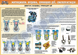 Плакат "Двигатель.Устройство.Принцип действия"(4510501)