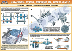 Плакат "Устройство и работа трансмиссии.Коробка передач"(код 4510506)