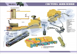 Плакат "Система живлення"