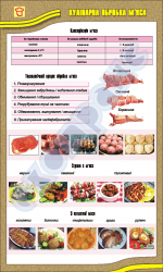 Кулинарная обработка мяса