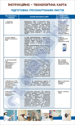 Плакат «Инструкционно-технологическая карта-подготовка гипсокартонных листов»(лист 2)