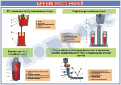 Плакат «Розливання сталі»