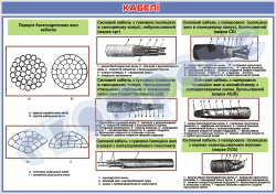 Плакат «Кабели»