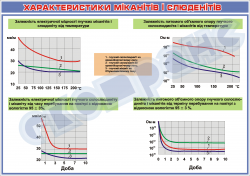 Плакат «Характеристики миканитов и слюденитов»