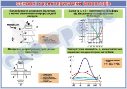Плакат «Основные характеристики изоляторов»