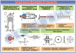 Плакат «Полупроводниковые изделия»