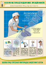 Безпека при роботі з кислотами та лугами- плакат 1