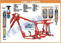 Плакат "Рама и подвеска"