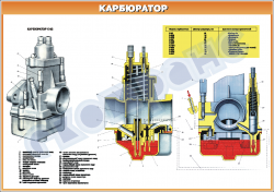Плакат "Карбюратор"