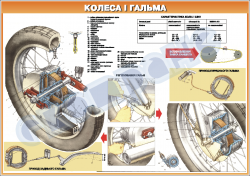 Плакат "Колеса и тормоз"