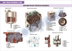 Плакат «Автоматическая стиральная машина»  4560101