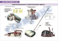 Плакат «Электропылесосы и полотеры»  4560104