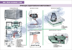 Плакат «Приборы оздоровления микроклимата»  4560107