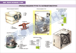 Плакат «Стиральные машины ручные и полуавтоматические»  4560108