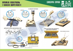 Плакат «Профілі поверхонь і класів шорсткості»4820127