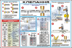 Плакат "Клепание"4820201