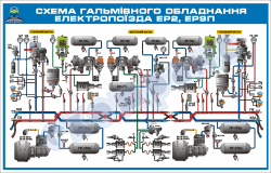 Схема тормозного оборудования электропоезда ЭР2, ЭР9П 