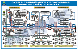 Схема тормозного оборудования электропоезда ЭПЛ-2Т