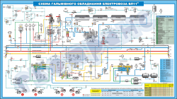 Схема гальмівного обладнання електровоза ВЛ11 