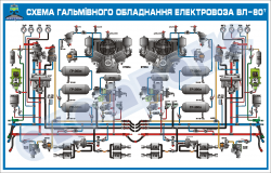 Схема тормозного оборудования электровоза ВЛ80Т