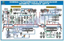 Схема тормозного оборудования дизель-поезда ДР1А