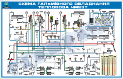 Схема гальмівного обладнання тепловоза ЧМЕ3Т 