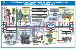 09.	Схема гальмівного обладнання дизель-поїзда Д1 