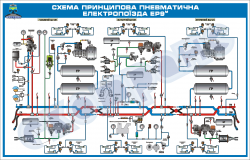 Схема принципиальная пневматическая электропоезда ЭР9М