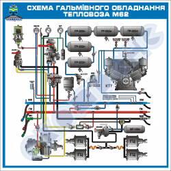 Схема тормозного оборудования тепловоза М62