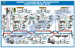 Схема тормозного оборудования электропоезда ЭР2Т