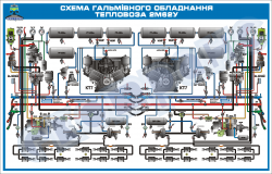 Схема тормозного оборудования тепловоза 2М62У