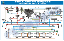 Схема тормозного оборудования тепловоза 2ТЭ10М