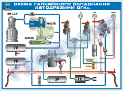 Схема тормозного оборудования автодрезины ДГКу