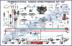 Пневматическая схема электровоза ВЛ80К