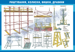 Плакат "Леса,вышки,люльки,лестницы"