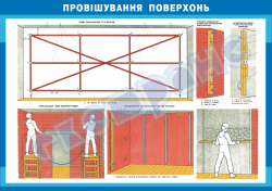 Провешивание поверхностей