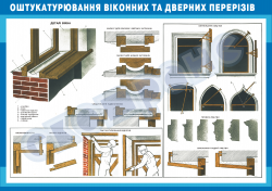 Оштукатуривание оконных и дверных проемов
