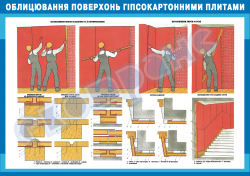 Облицовка поверхностей гипсокартонными плитами-лист 2