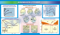 Плакат «Алюминиевые сплавы»