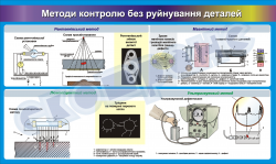 Плакат «Методы контроля без разрушения деталей»