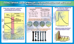 Плакат «Пластическая деформація и рекристаллизация металлов» (лист 2)